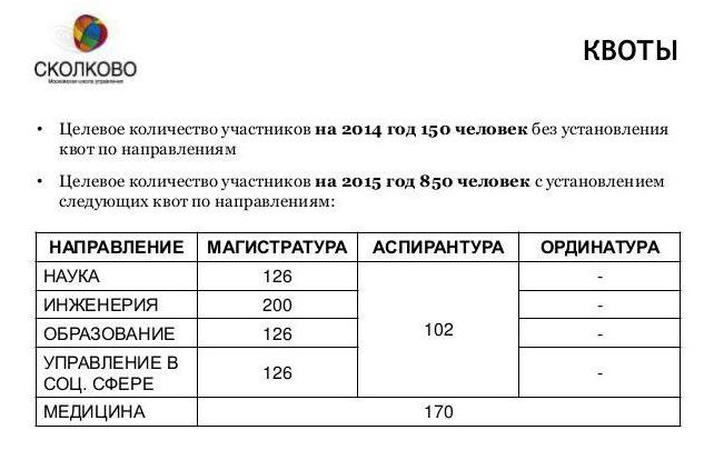 Как получить грант на обучение