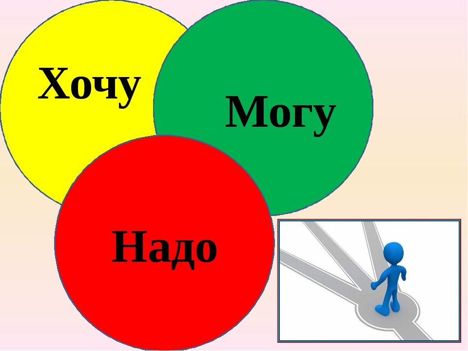 нужда и потребность
