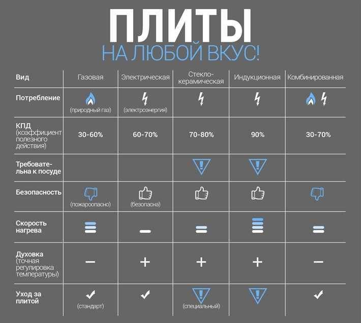 размер электрической плиты