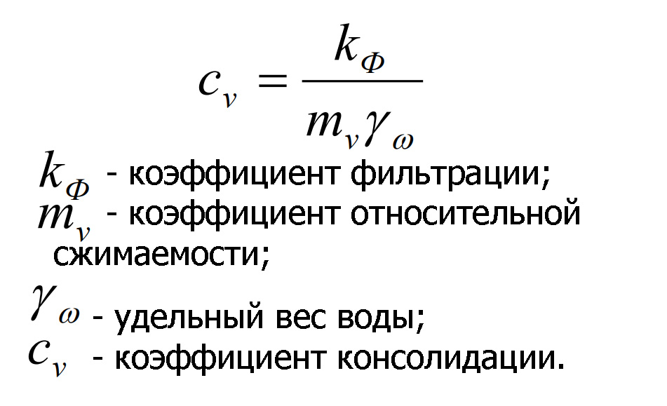 Коэффициент консолидации грунта