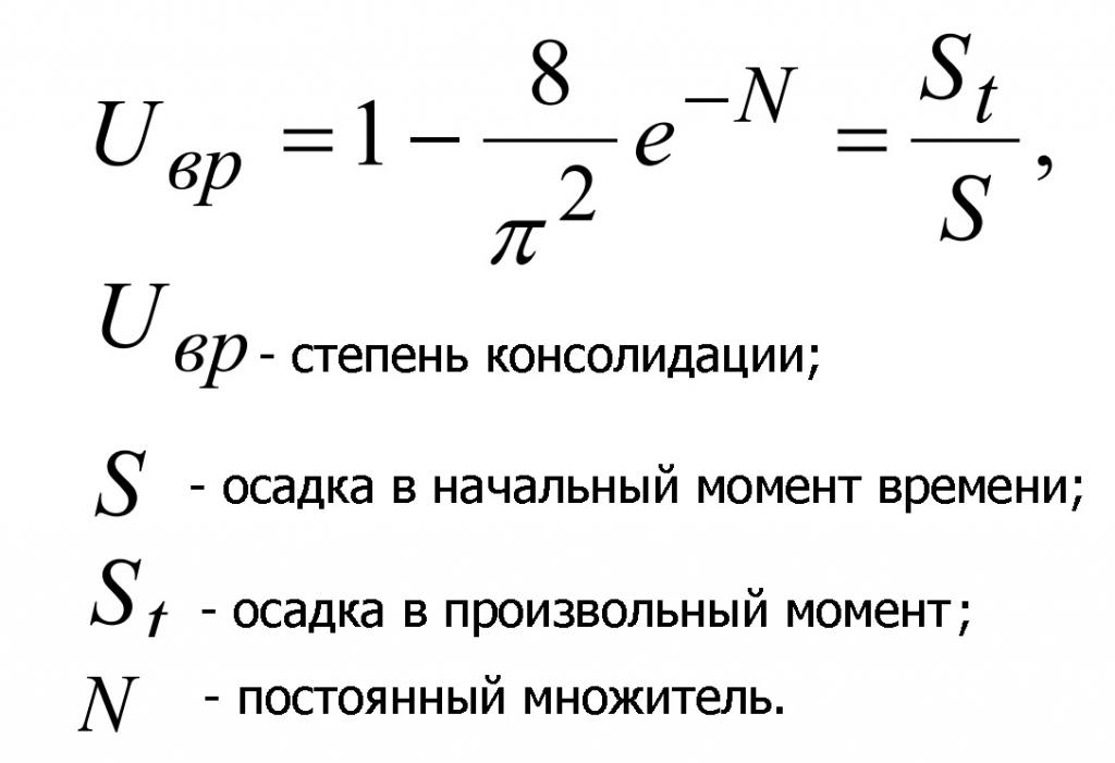 Степень консолидации грунта
