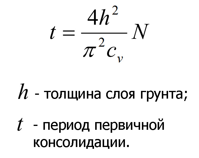 Период первичной консолидации грунта