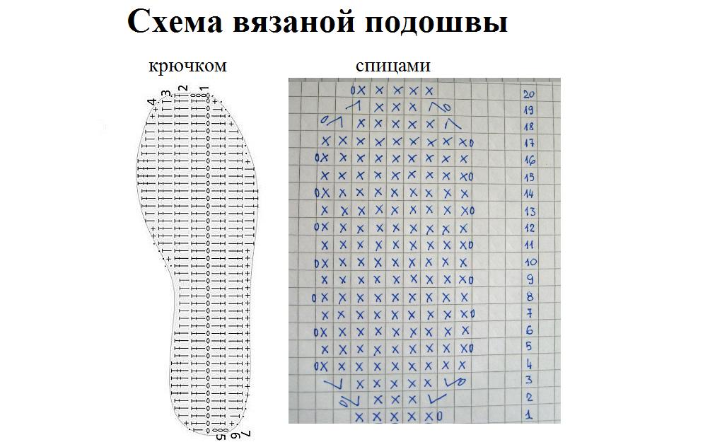 схема стельки