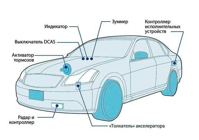 Схема устройства круиз - контроля