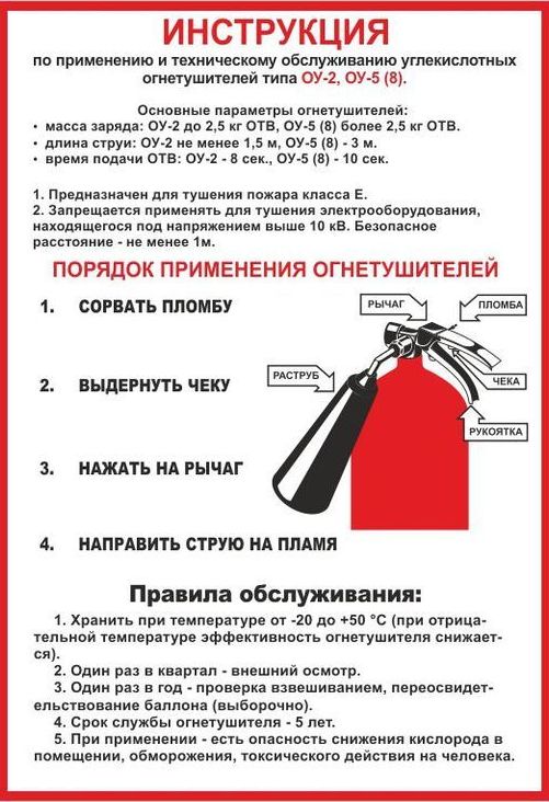 использование огнетушителя