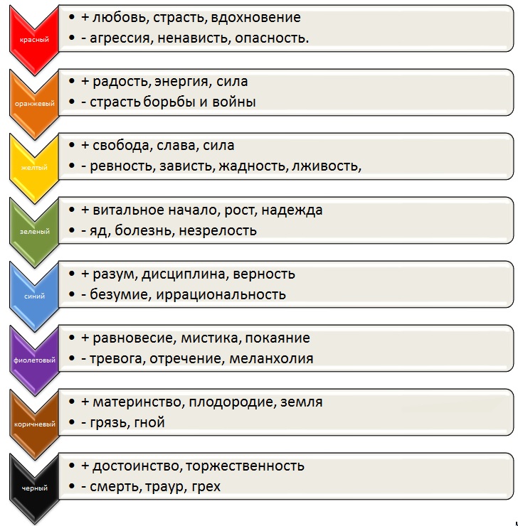 Интерпретация цвета