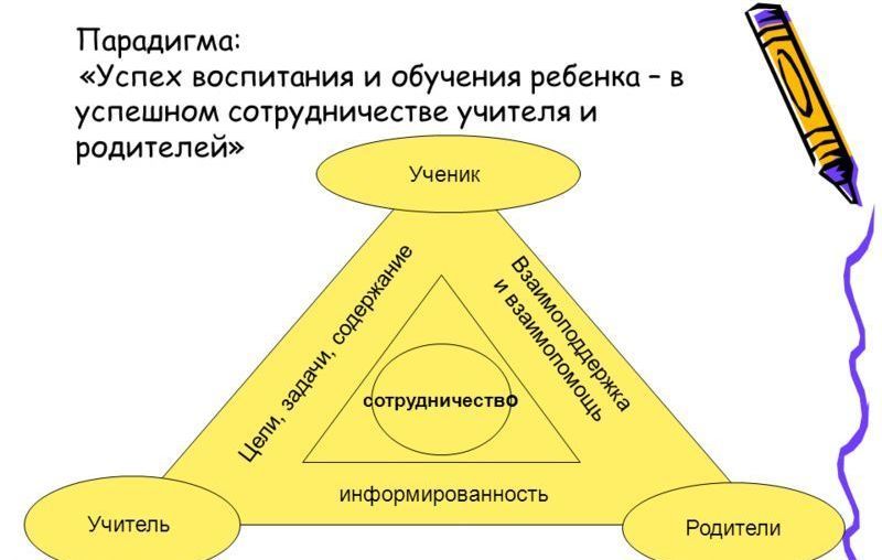что такое парадигма определение