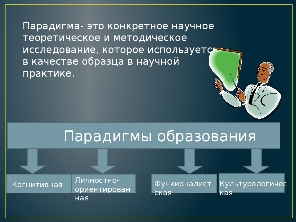 парадигма определение в образовании