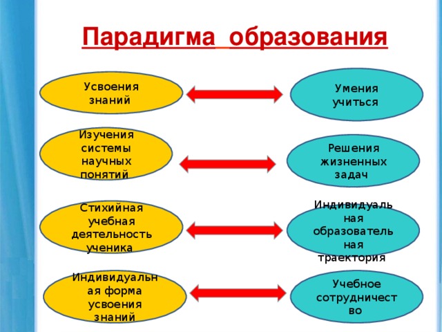 образовательная парадигма определение
