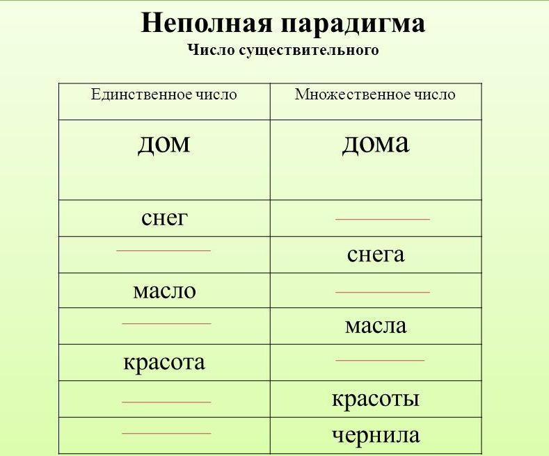 неполная парадигма