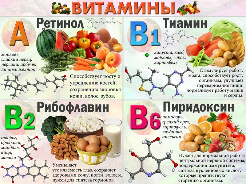 супрадин кидс гель состав