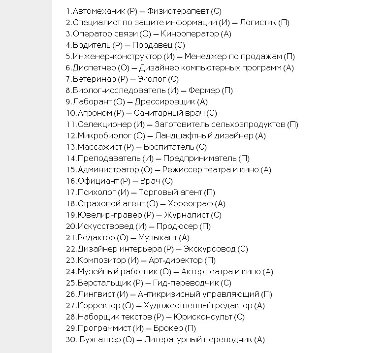 тест Голланда образец