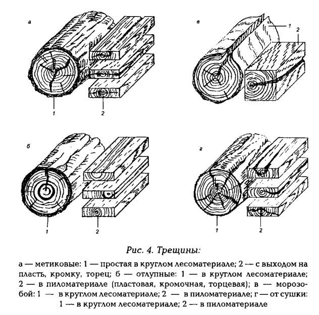 формула расчетного сопротивления