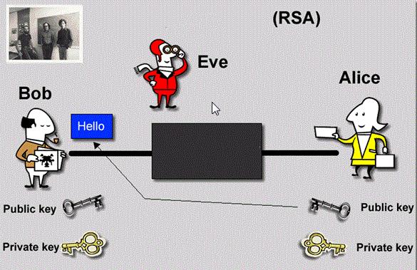 Безопасность RSA зависит