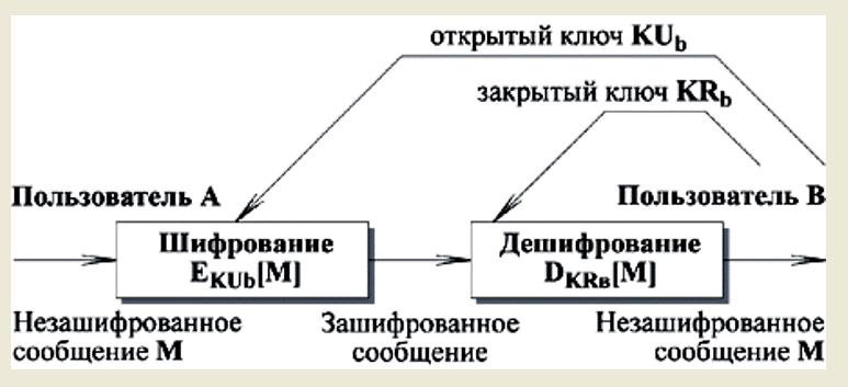Инфраструктура открытого инструмента