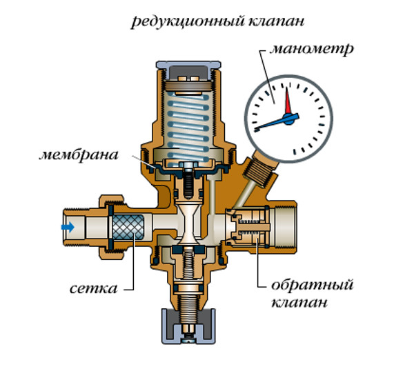 Клапан редукционный