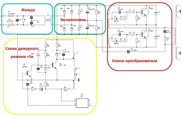 Как устроен блок питания