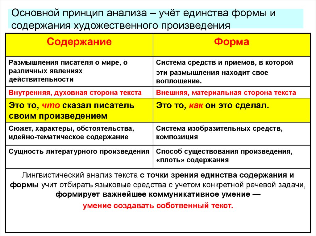 Анализ художественного произведения