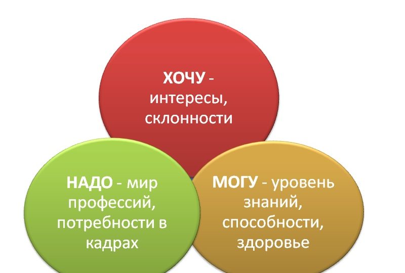 стратегии выбора