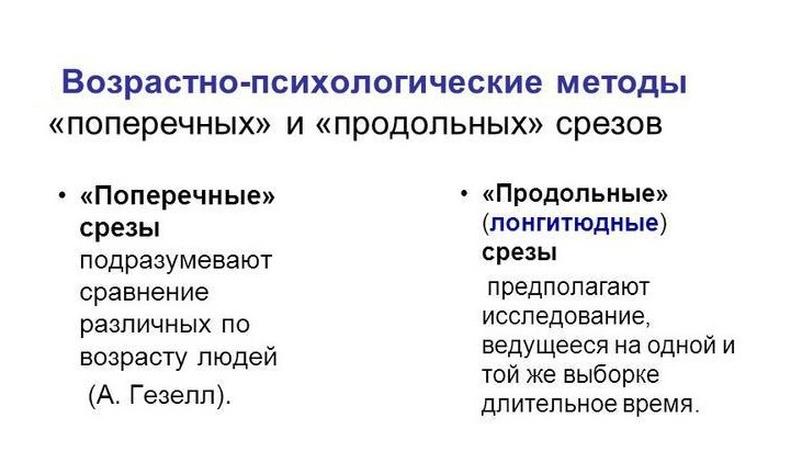 Возратсные методы