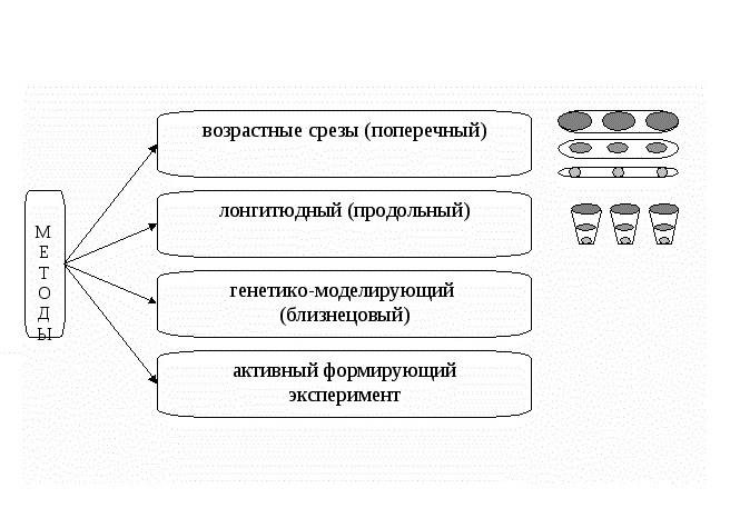 Схема со стрелками